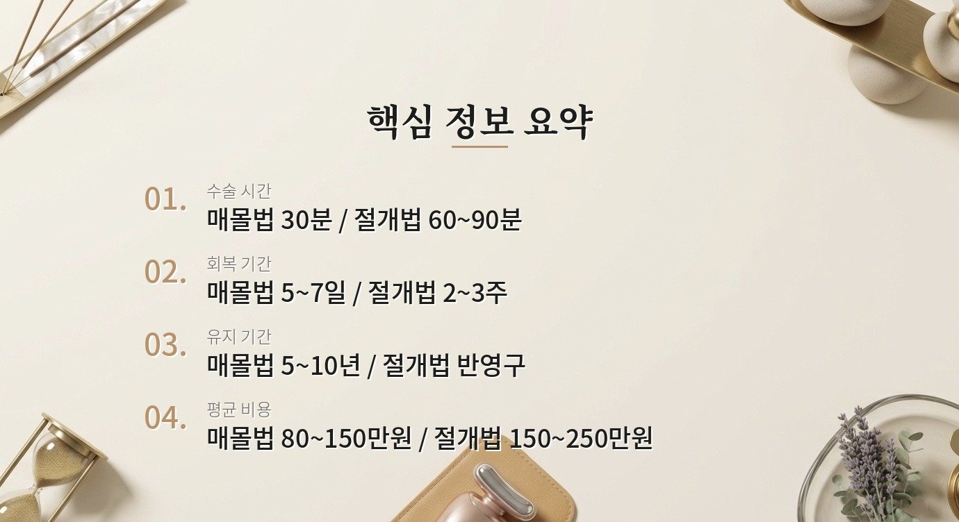 쌍꺼풀 매몰법이랑 절개법 중 뭐가 더 좋아요? 핵심 정보