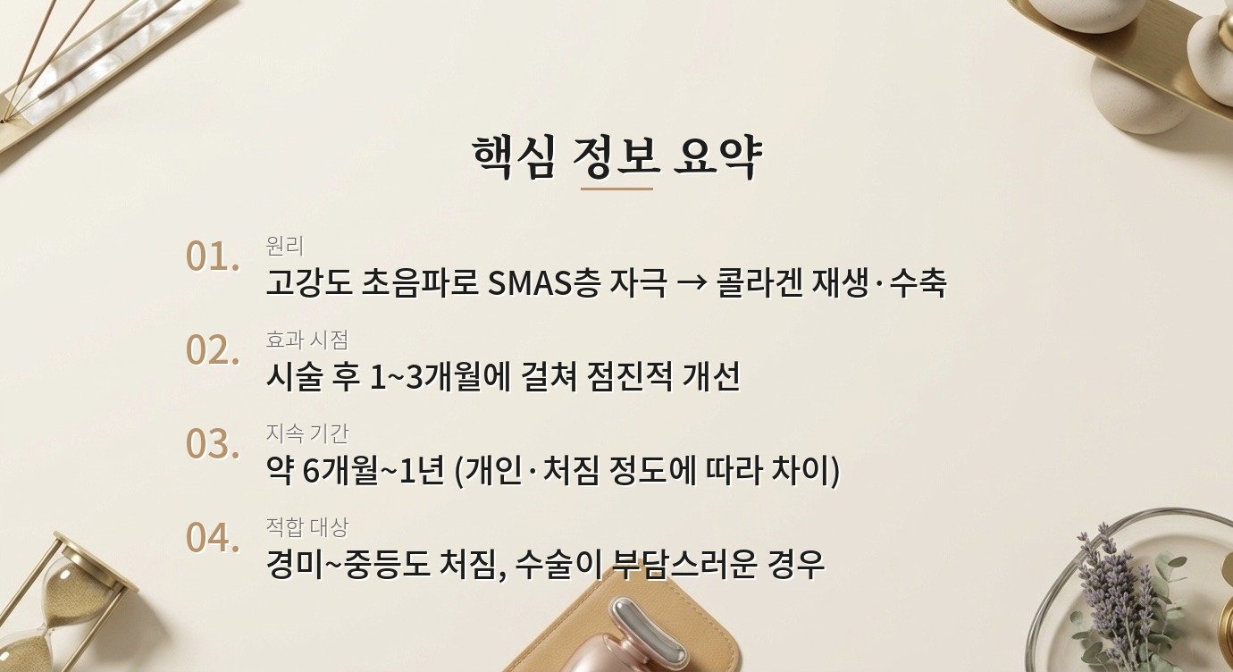 HIFU(울쎄라·슈링크) 리프팅은 수술 없이 효과가 얼마나 되나요? 핵심 정보