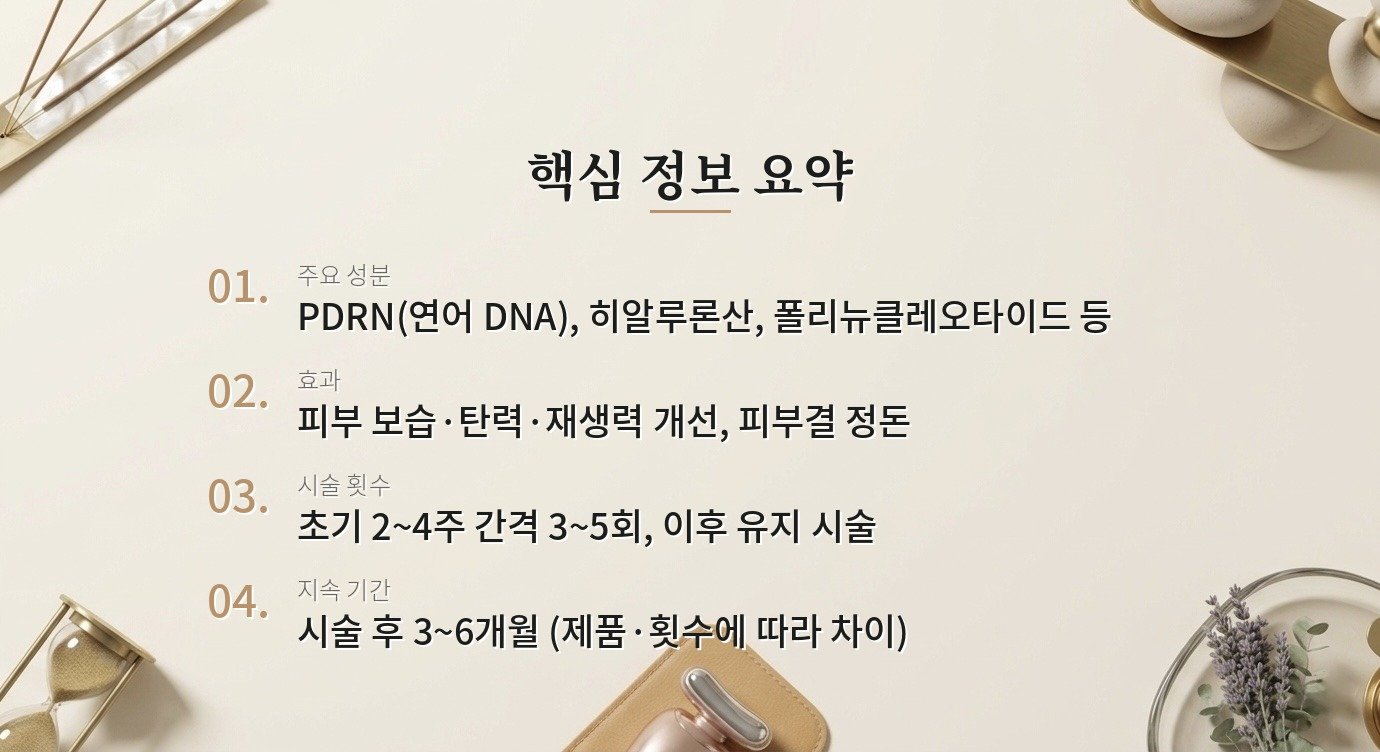 스킨 부스터(리쥬란·쥬베룩) 시술은 어떤 효과가 있고 얼마나 지속되나요? 핵심 정보