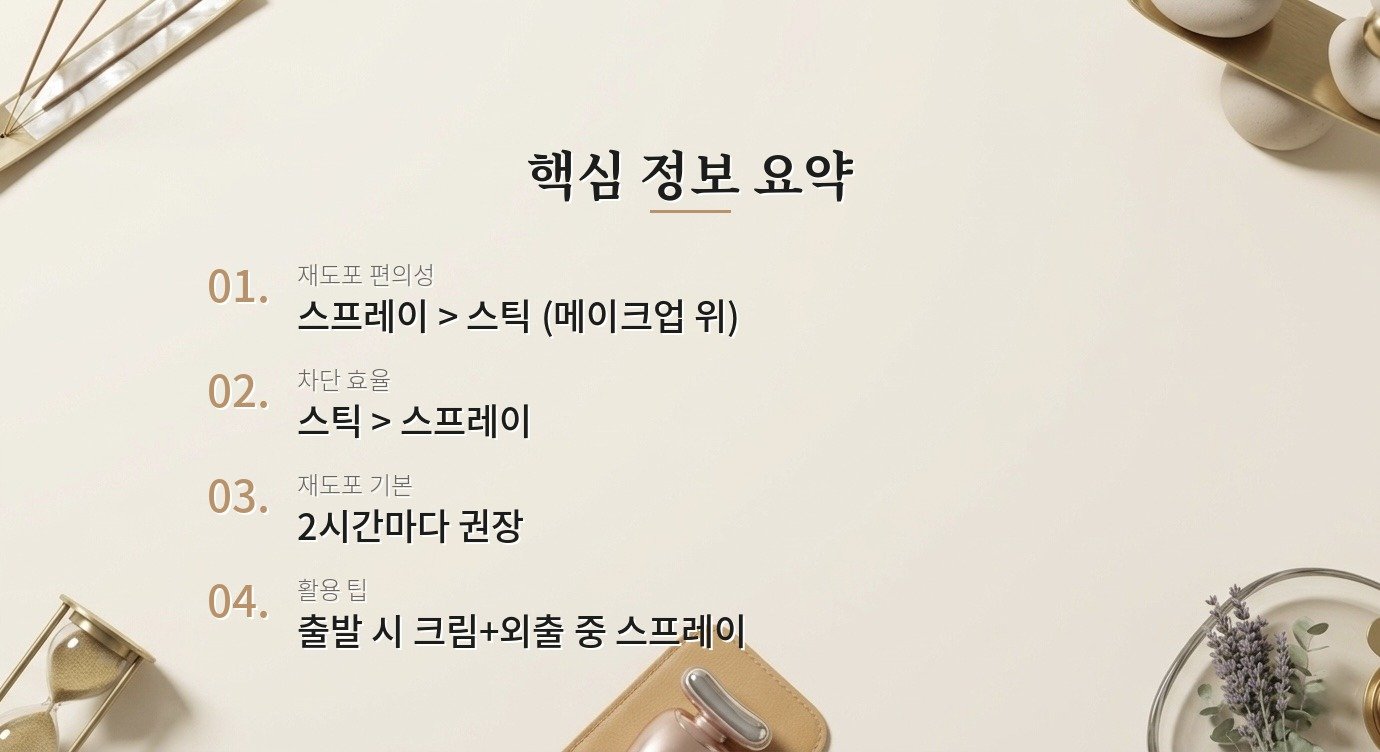 스틱 선크림이랑 스프레이 선크림, 야외 활동에 뭐가 더 편리한가요? 핵심 정보